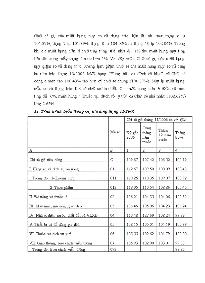 image for page Phân tích và đánh giá tình hình biến động Chỉ số giá tiêu dùng năm 2006 và 3 tháng đầu năm 2007