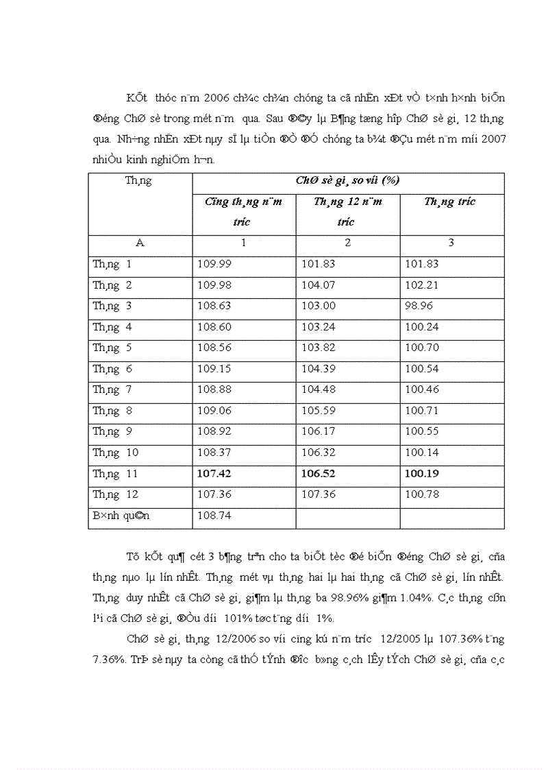 image for page Phân tích và đánh giá tình hình biến động Chỉ số giá tiêu dùng năm 2006 và 3 tháng đầu năm 2007