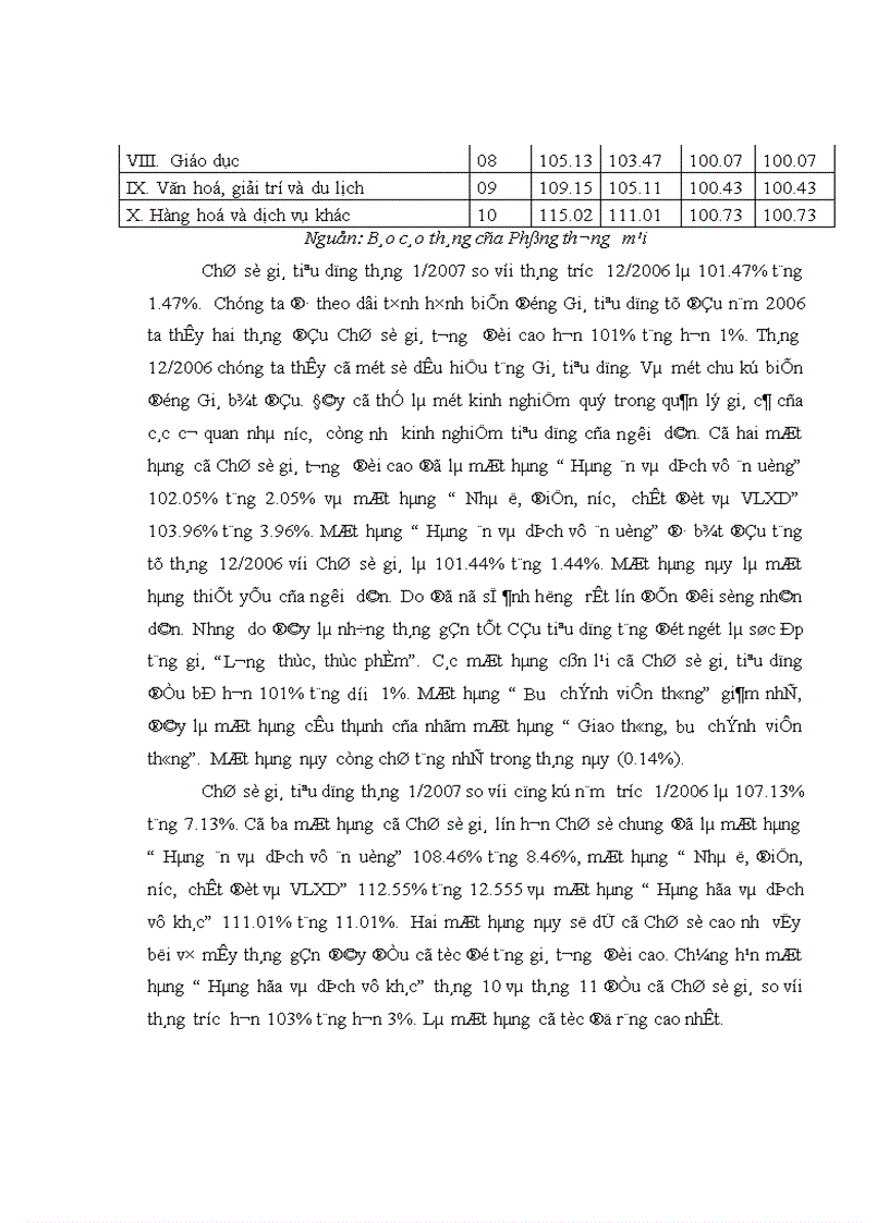 image for page Phân tích và đánh giá tình hình biến động Chỉ số giá tiêu dùng năm 2006 và 3 tháng đầu năm 2007