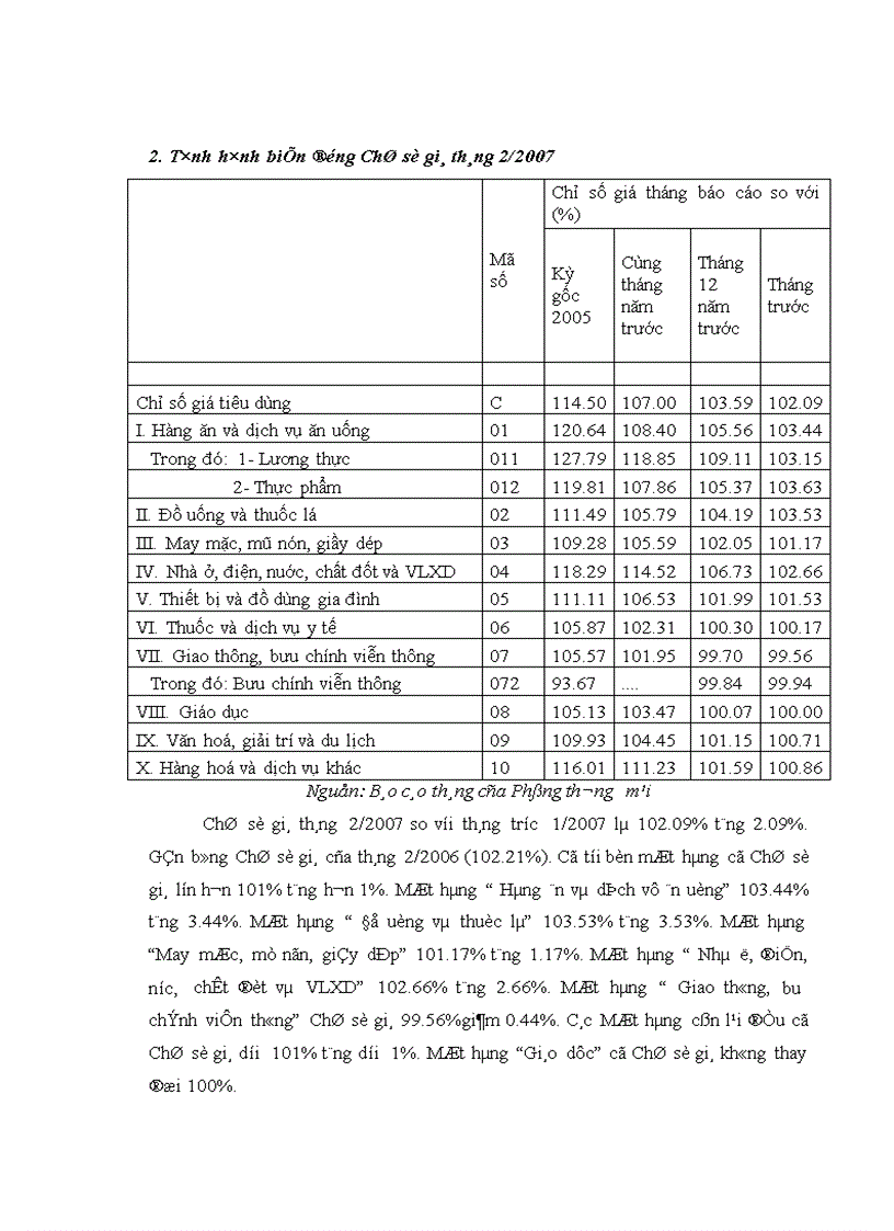 image for page Phân tích và đánh giá tình hình biến động Chỉ số giá tiêu dùng năm 2006 và 3 tháng đầu năm 2007