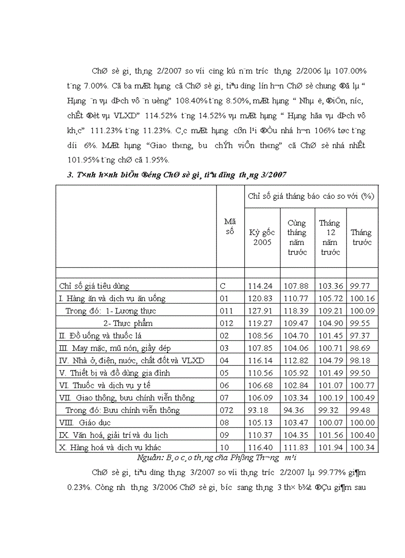 image for page Phân tích và đánh giá tình hình biến động Chỉ số giá tiêu dùng năm 2006 và 3 tháng đầu năm 2007
