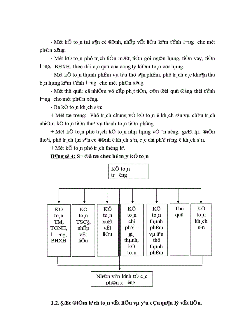 image for page Hoàn thiện công tác hạch toán nguyên vật liệu tại Công ty Thiết bị đo điện 1