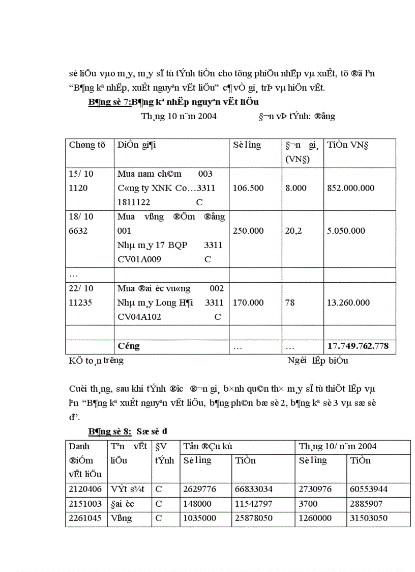 image for page Hoàn thiện công tác hạch toán nguyên vật liệu tại Công ty Thiết bị đo điện 1