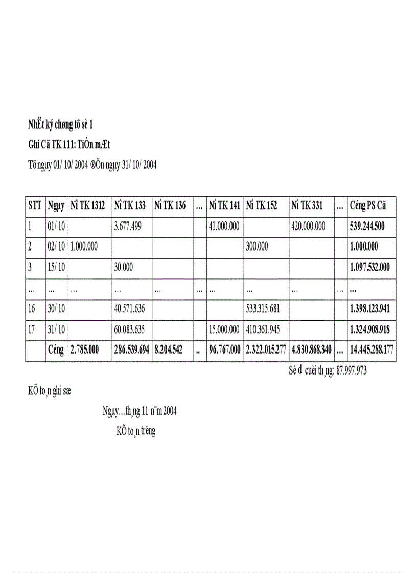 image for page Hoàn thiện công tác hạch toán nguyên vật liệu tại Công ty Thiết bị đo điện 1