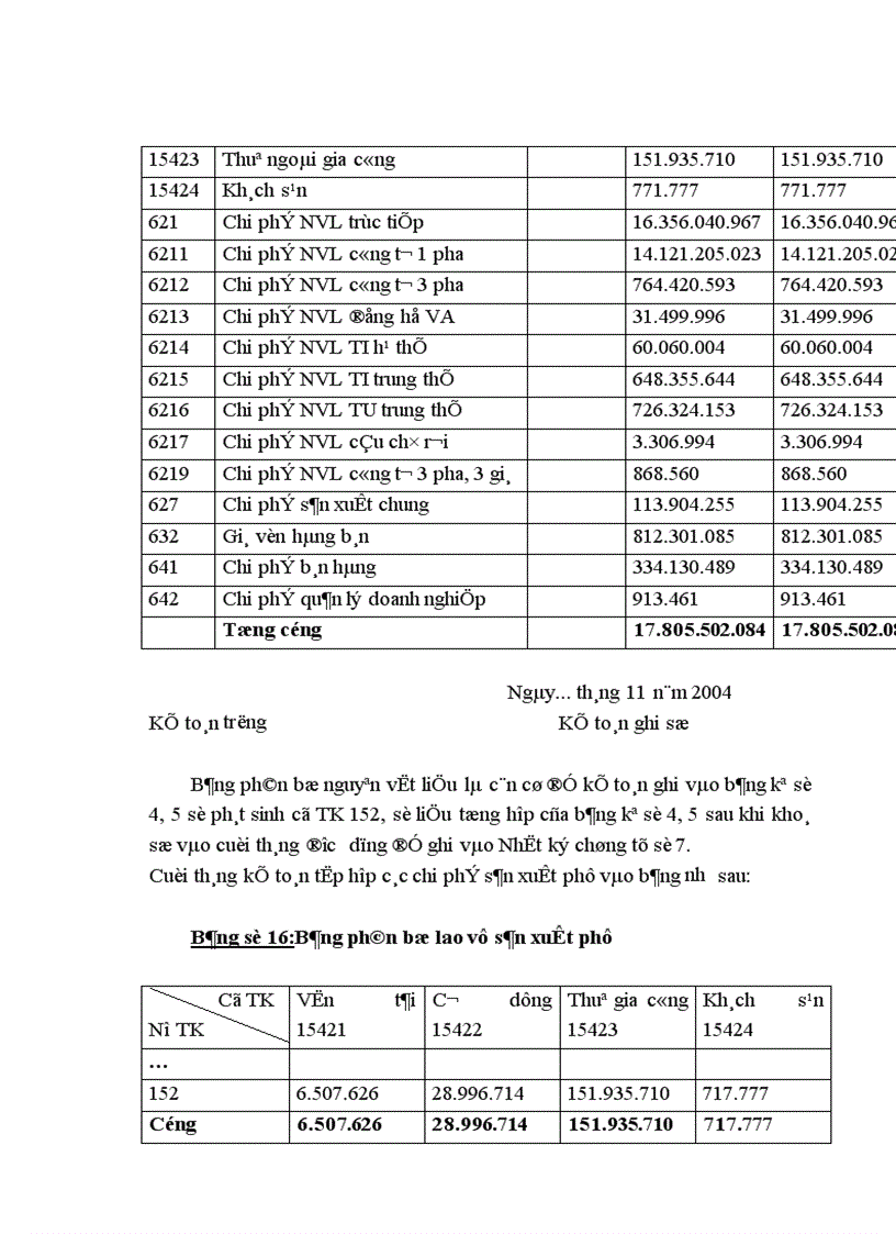 image for page Hoàn thiện công tác hạch toán nguyên vật liệu tại Công ty Thiết bị đo điện 1