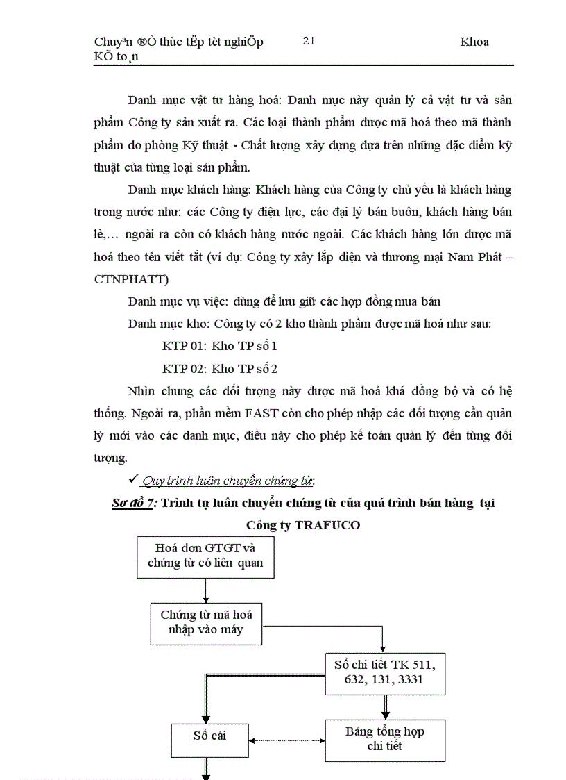 image for page Thực trạng kế toán tiêu thụ và xác định kết quả tiêu thụ tại Công ty TNHH Nhà nước một thành viên Cơ điện Trần Phú 1