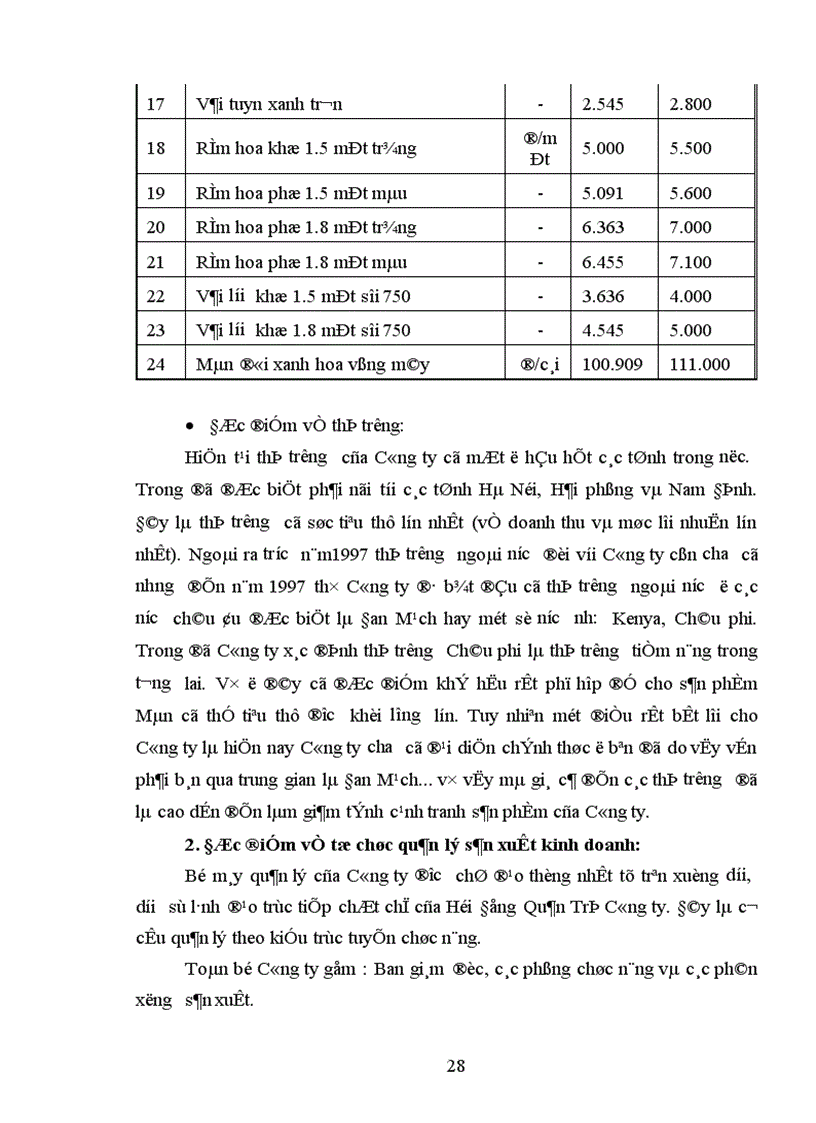 image for page Một số biện pháp nhằm duy trì và mở rộng thị trường tiêu thụ sản phẩm tại Công ty cổ phần Dệt 10 10 1