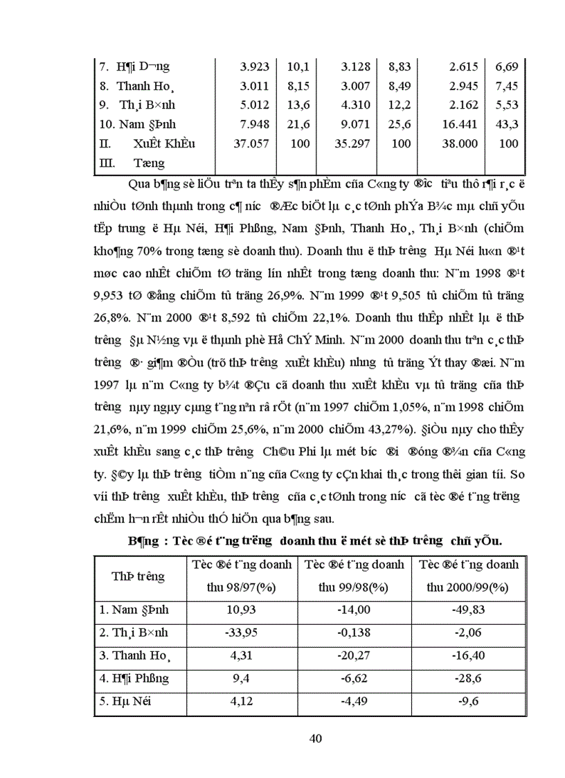 image for page Một số biện pháp nhằm duy trì và mở rộng thị trường tiêu thụ sản phẩm tại Công ty cổ phần Dệt 10 10 1