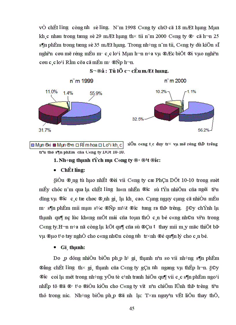 image for page Một số biện pháp nhằm duy trì và mở rộng thị trường tiêu thụ sản phẩm tại Công ty cổ phần Dệt 10 10 1