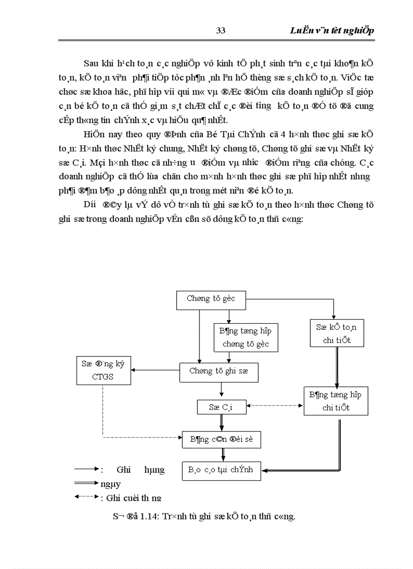 image for page Hoàn thiện hạch toán tiêu thụ thành phẩm và xác định kết quả kinh doanh tại công ty Cổ phần liên hợp thực phẩm Hà Tây 1