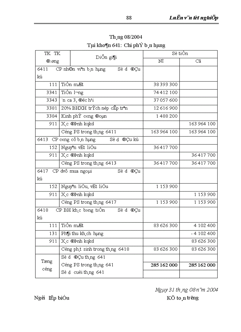 image for page Hoàn thiện hạch toán tiêu thụ thành phẩm và xác định kết quả kinh doanh tại công ty Cổ phần liên hợp thực phẩm Hà Tây 1