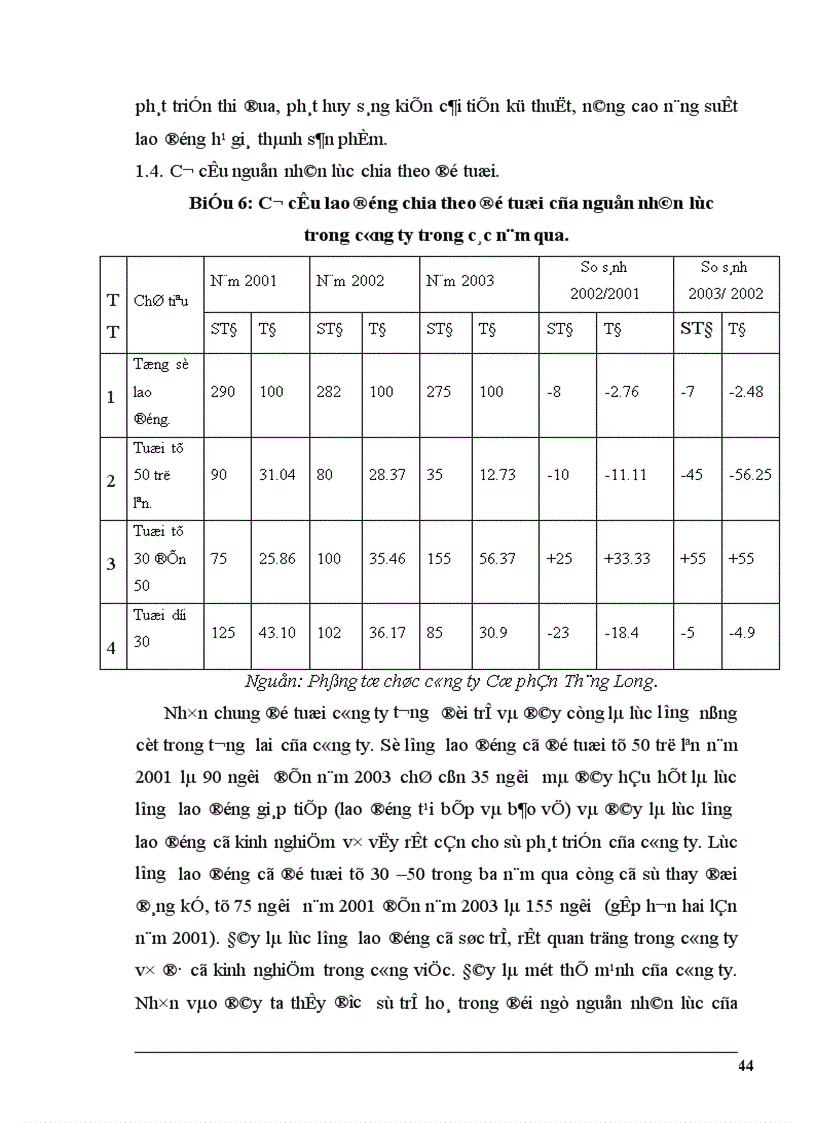 image for page Một số giải pháp nâng cao hiệu quả sử dụng nguồn nhân lực tại công ty Cổ phần Thăng Long 1