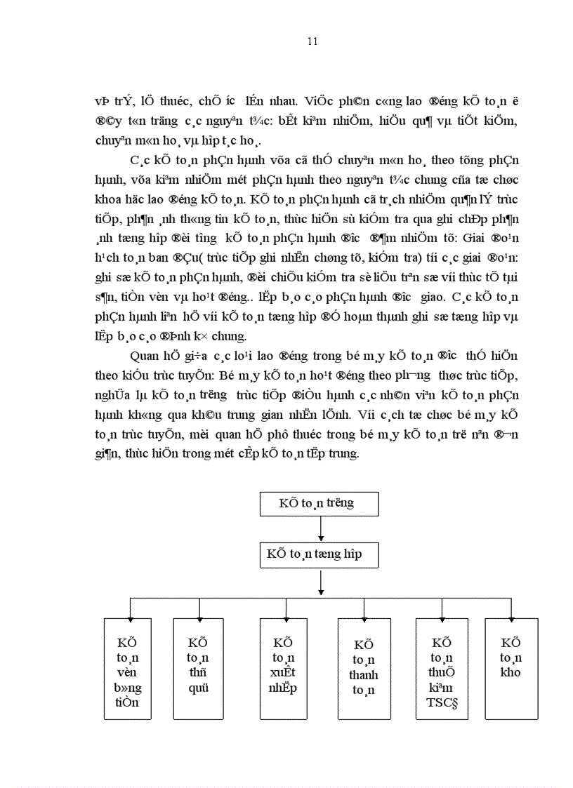 image for page Thực trạng tổ chức công tác kế toán nguyên vật liệu tại công ty cơ khí ôtô xe máy Thanh Xuân