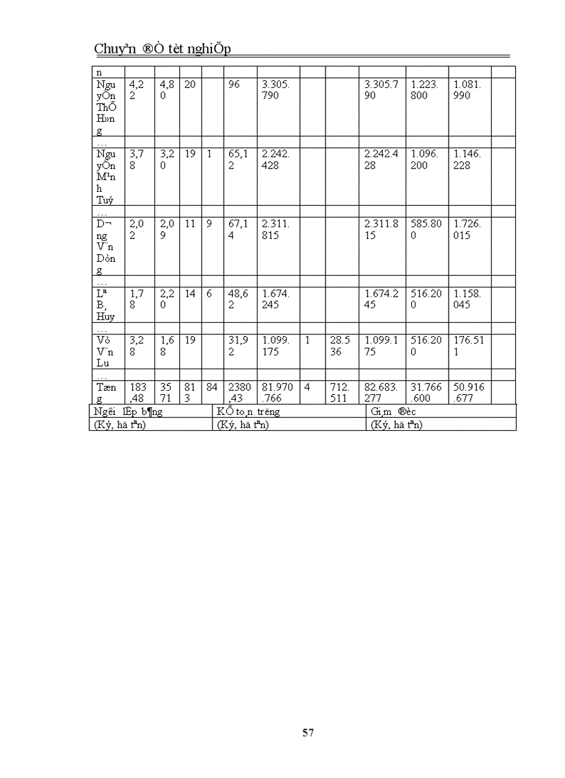 image for page Kế toán tập hợp chi phí sản xuất và tính giá thành sản phẩm 1