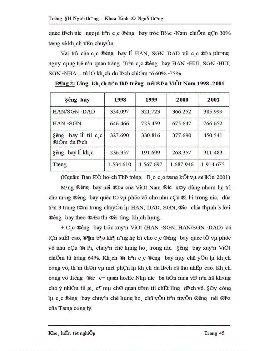 image for page Các phương hướng và biện pháp phát triển thị trường vận tải hàng không của Tổng công ty Hàng không Việt Nam