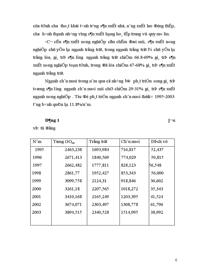 vận dụng một số phương pháp thống kê nghiên cứu giá trị sản xuất nông nghiệp Hà Tây năm 1995 2003 và dự báo đến năm 2005 1