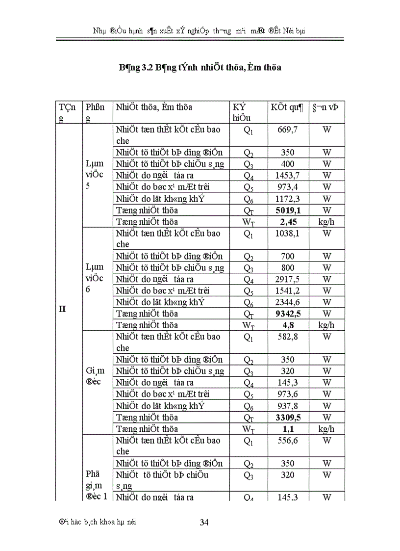 image for page Nhà điều hành sản xuất xí nghiệp thương mại mặt đất Nội bài