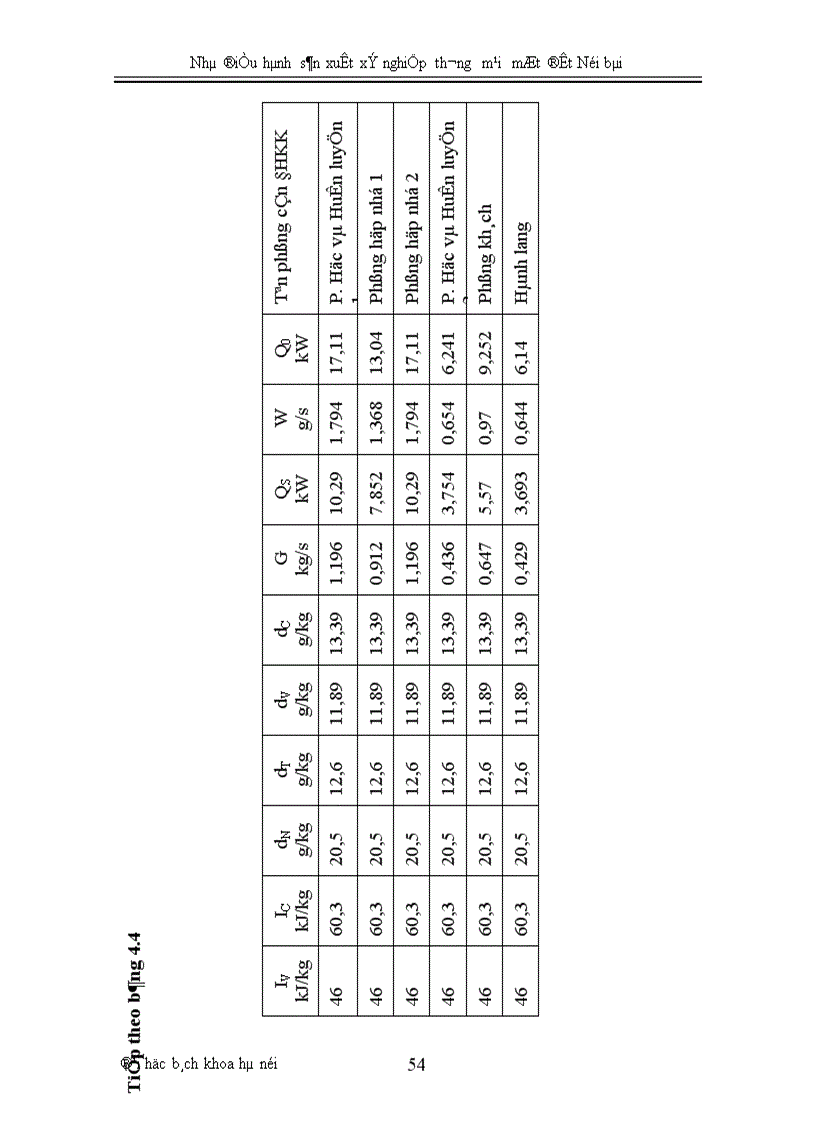 image for page Nhà điều hành sản xuất xí nghiệp thương mại mặt đất Nội bài