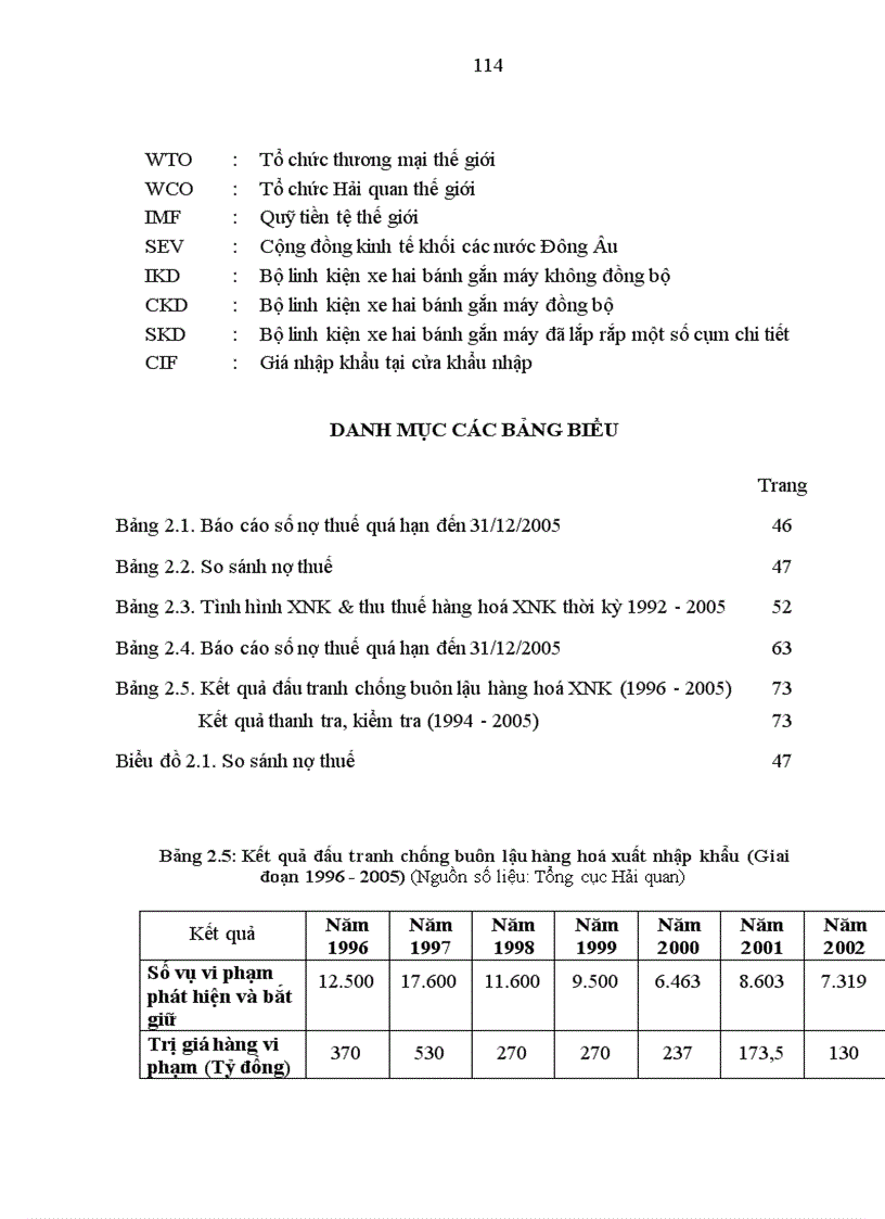 image for page Đổi mới quản lý thu thuế xuất khẩu thuế nhập khẩu của ngành Hải quan hiện nay 1