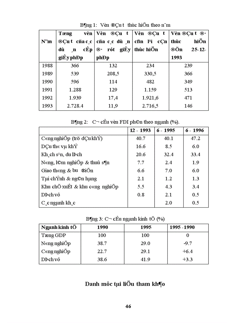 image for page Lý luận xuất khẩu Tư bản và vấn đề thu hút đầu tư trực tiếp của nước ngoài FDI ở Việt Nam hiện nay 1