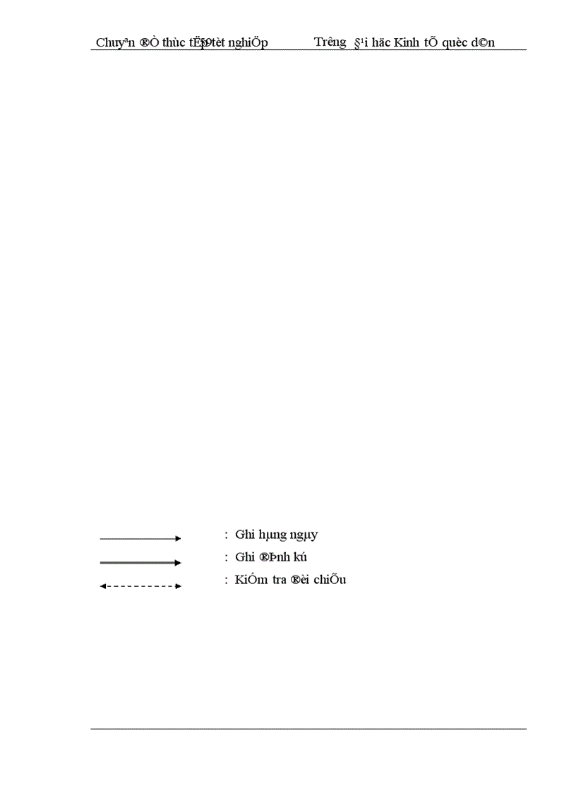 image for page công tác hạch toán chi phí sản xuất và tính giá thành sản phẩm xây lắp tại Công ty Xây dựng và Chuyển giao công nghệ thuỷ lợi