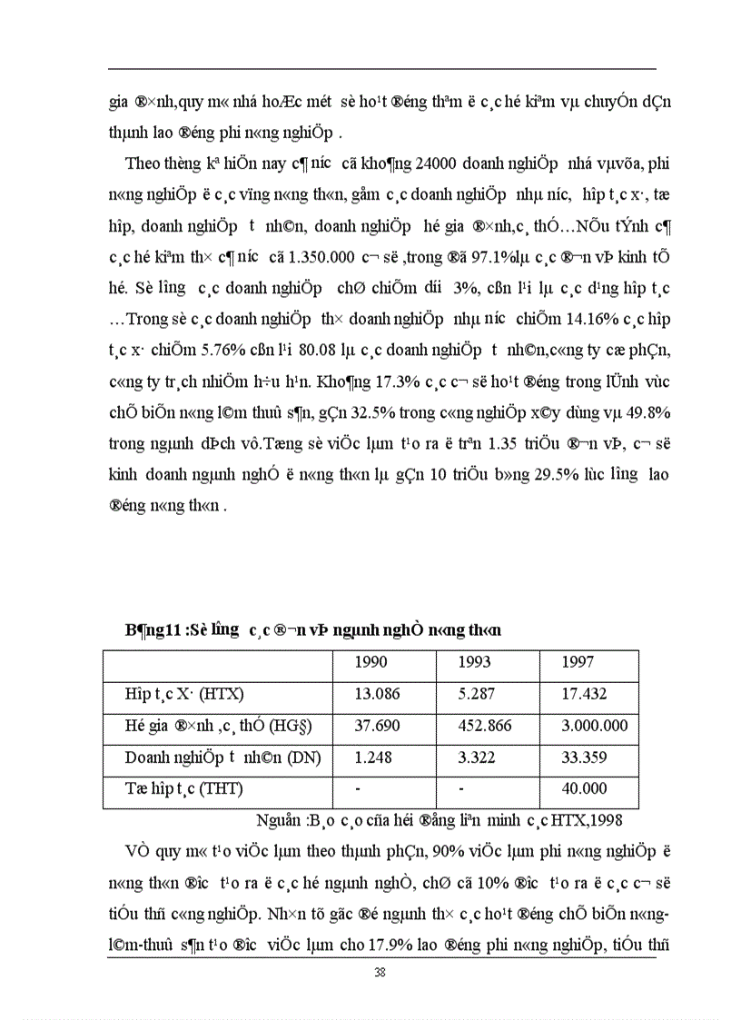 image for page Phương hướng và giải pháp chuyển dịch cơ cấu lao động nông nghiệp nông thôn ở Việt Nam giai đoạn 2001 2010 1