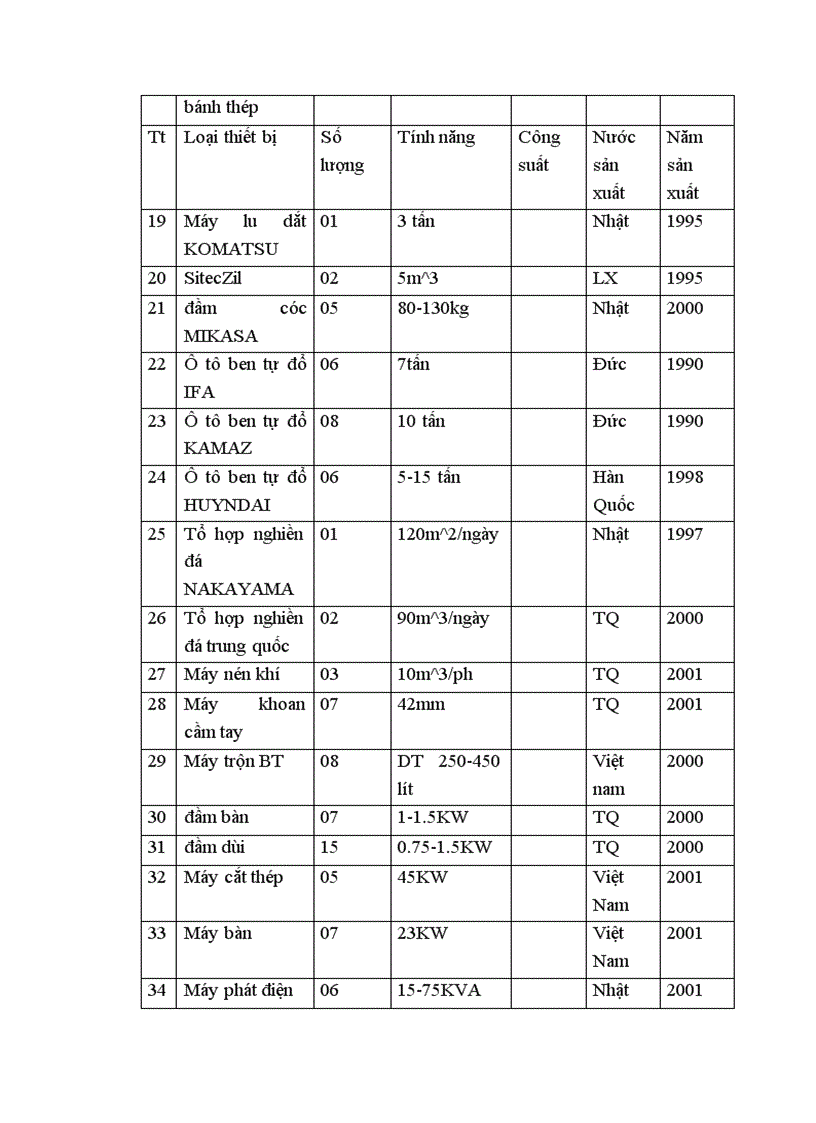 image for page Tăng cường quản lí thực hiên dự án đầu tư của công ty TNHH xây dựng Á Đông