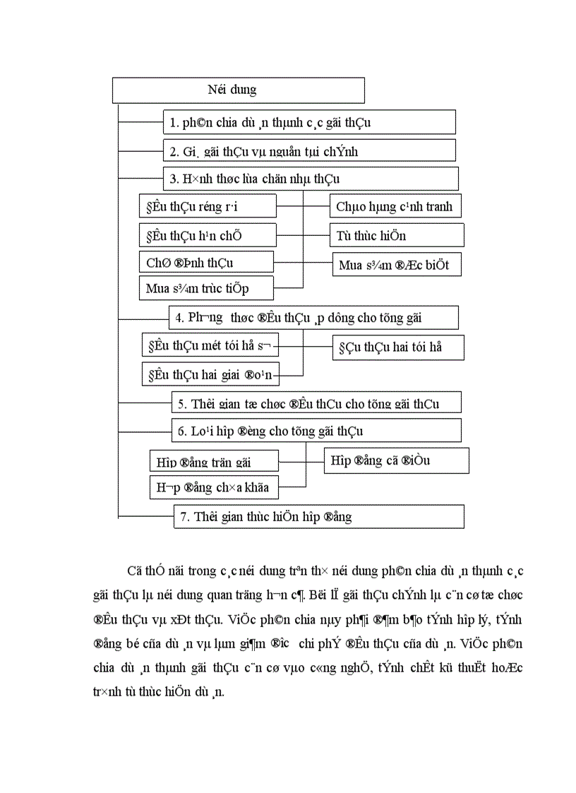 image for page thực trạng công tác tổ chức đấu thầu tại Ban quản lý dự án 5 bộ giao thông vận tải 1