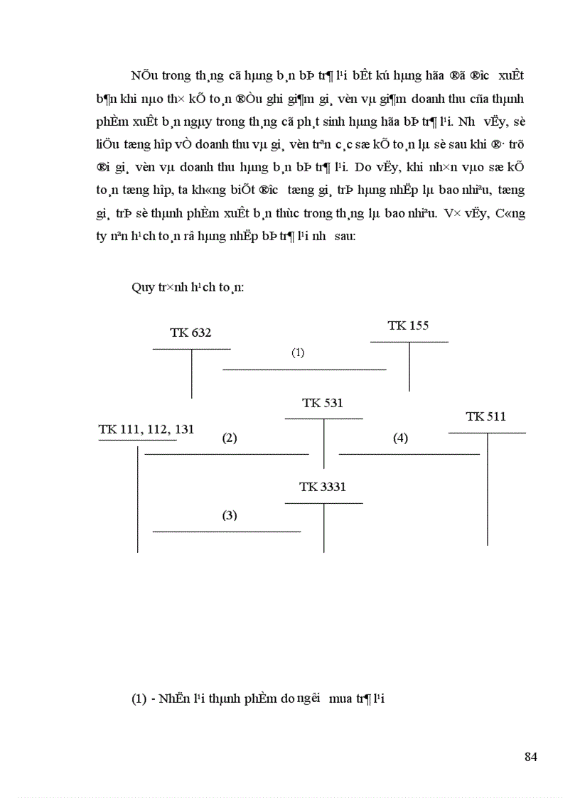 image for page Hoàn thiện công tác kế toán tiêu thụ và xác định kết quản tiêu thụ tại Tổng công ty xuất nhập khẩu và đầu tư IMEXIN