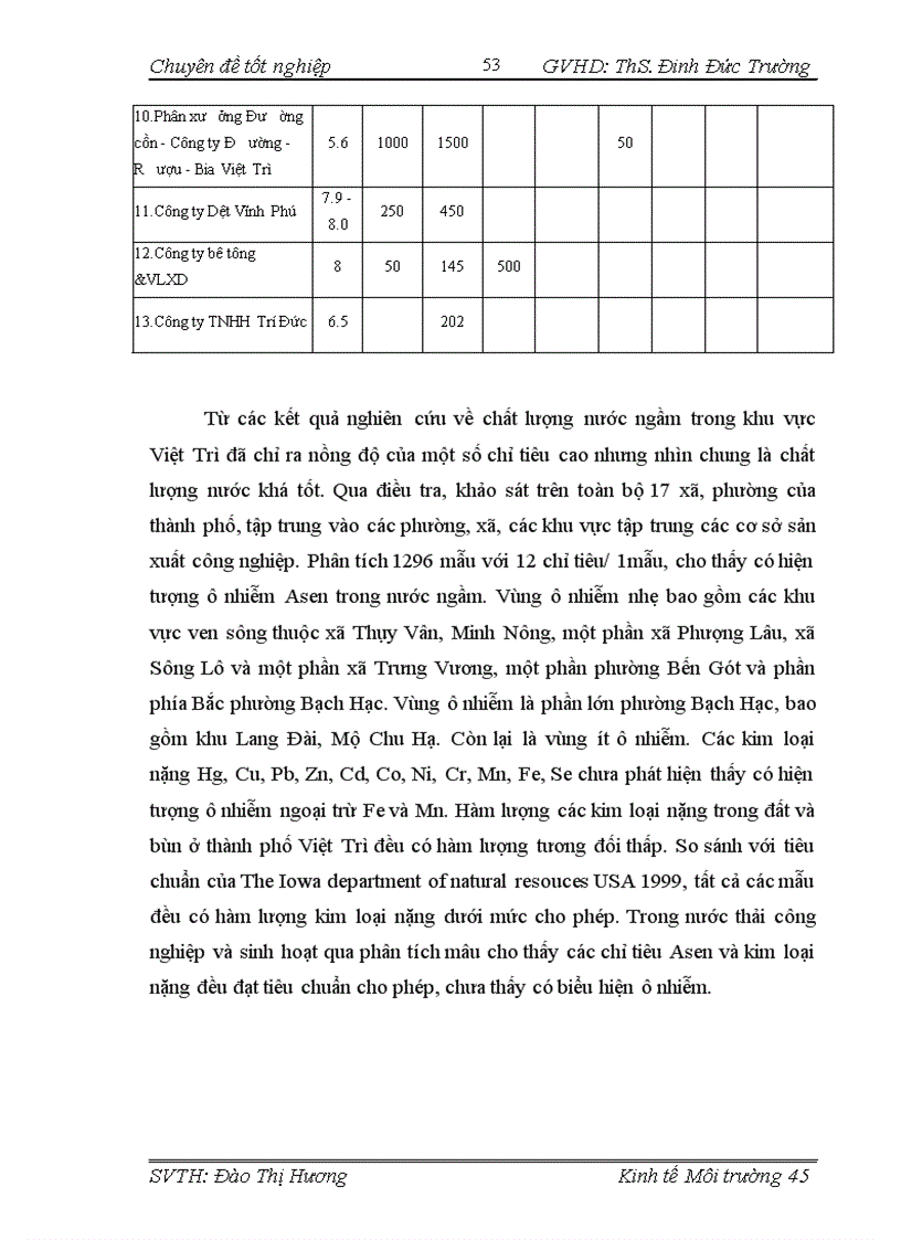 image for page Bước đầu đánh giá hiệu quả kinh tế xã hội và môi trường của quy hoạch môi trường thành phố Việt Trì tỉnh Phú Thọ giai đoạn 2004 2015