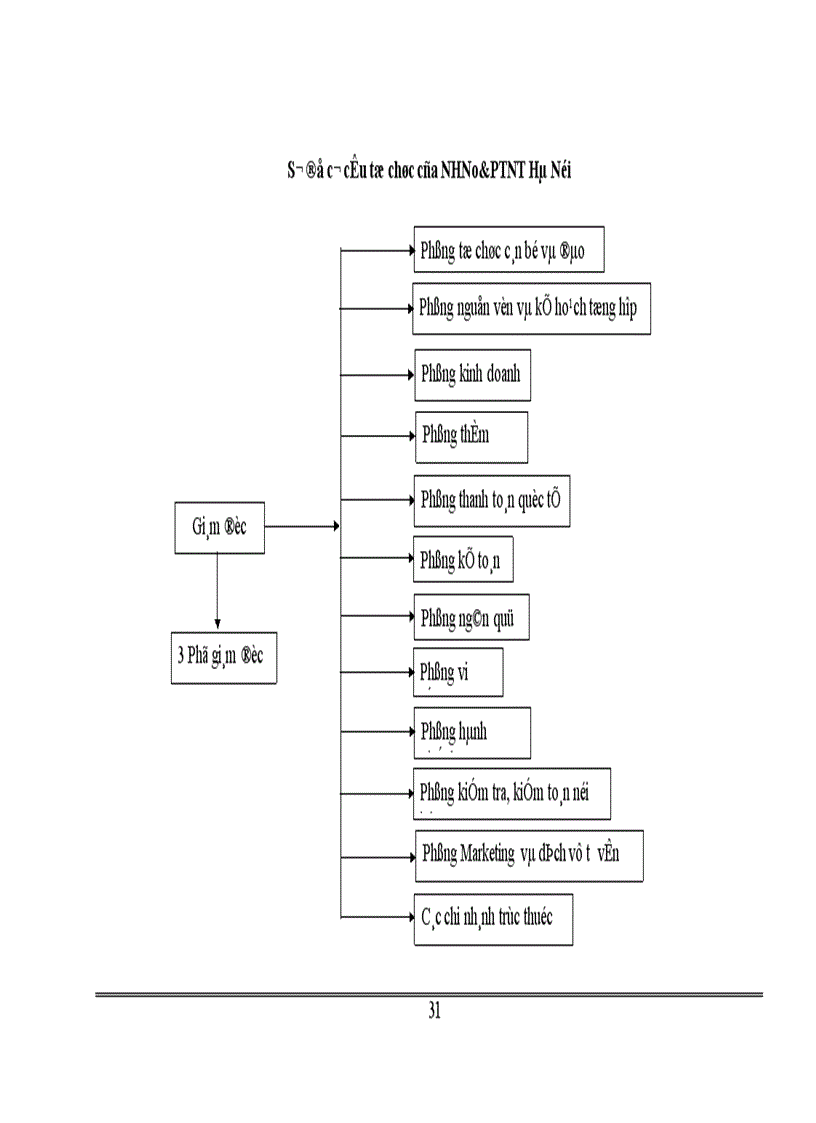 image for page Giải pháp phát triển hoạt động bảo lãnh tại ngân hàng nông nghiệp và phát triển nông thôn Hà Nội 1