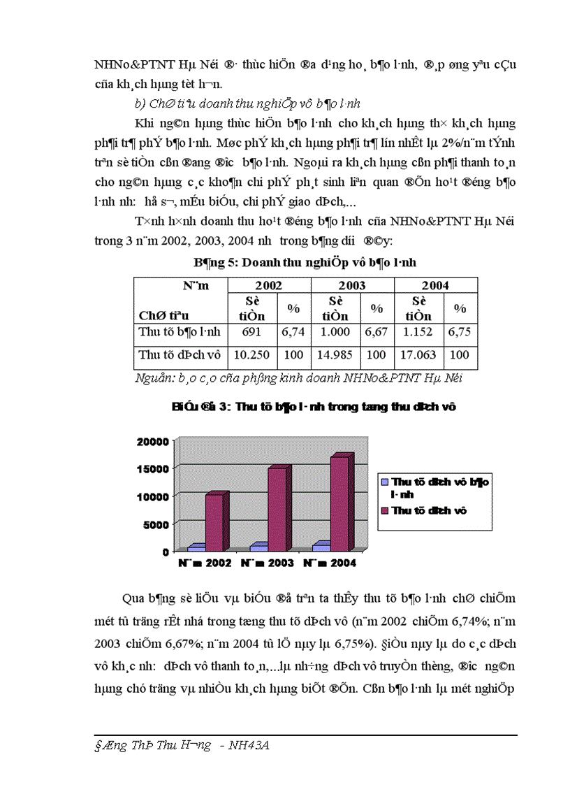 image for page Giải pháp phát triển hoạt động bảo lãnh tại ngân hàng nông nghiệp và phát triển nông thôn Hà Nội 1