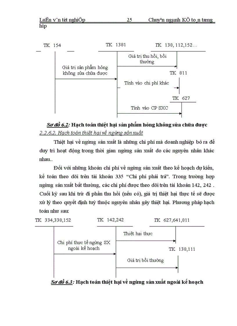 image for page Hạch toán chi phí sản xuất và tính giá thành sản phẩm tại Nhà máy Luyện thép Lưu Xá Công ty Gang thép Thái Nguyên
