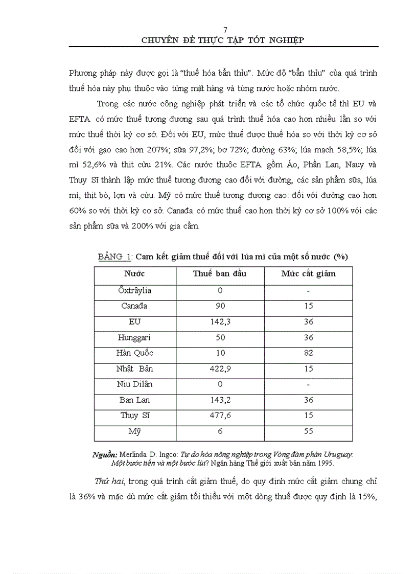 image for page các biện pháp phi thuế quan đối với hàng nông sản của Việt Nam trong quá trình gia nhập WTO