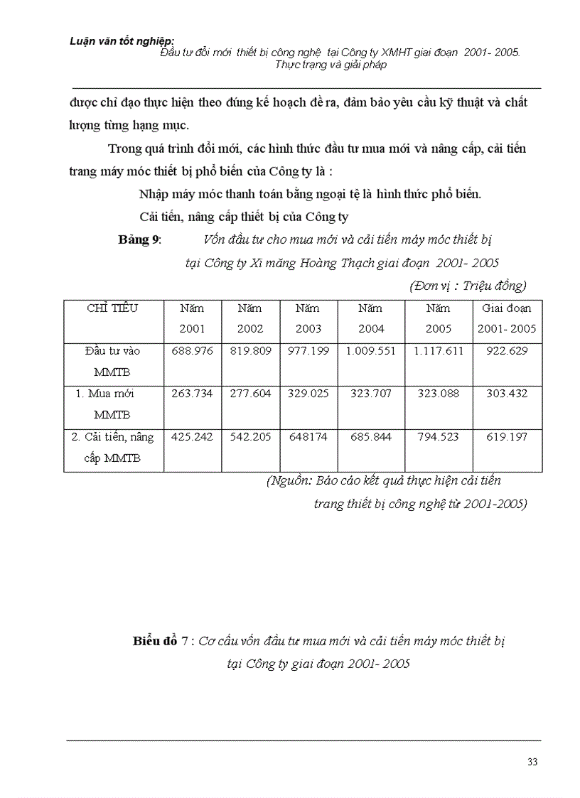 image for page Đầu tư đổi mới thiết bị công nghệ tại Công ty Xi măng Hoàng Thạch giai đoạn 2001 2005 Thực trạng và giải pháp 1