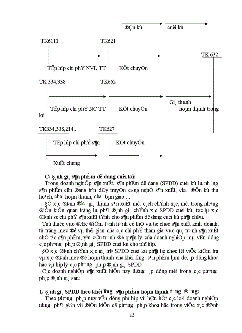 image for page Kế toán tập hợp chi phí sản xuất và tính giá thành sản phẩm 1
