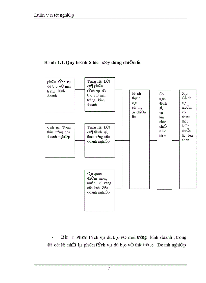 image for page Xây dựng chiến lược kinh doanh của công ty đầu tư và phát triển xây dựng Hưng Hà 1