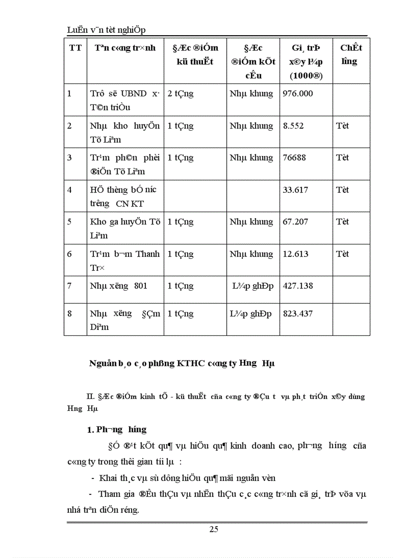 image for page Xây dựng chiến lược kinh doanh của công ty đầu tư và phát triển xây dựng Hưng Hà 1