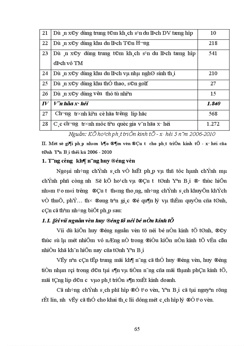 image for page Một số giải pháp nhằm bảo đảm vốn đầu tư cho phát triển kinh tế xã hội trên địa bàn tỉnh Yên Bái thời kỳ 2006 2010 1