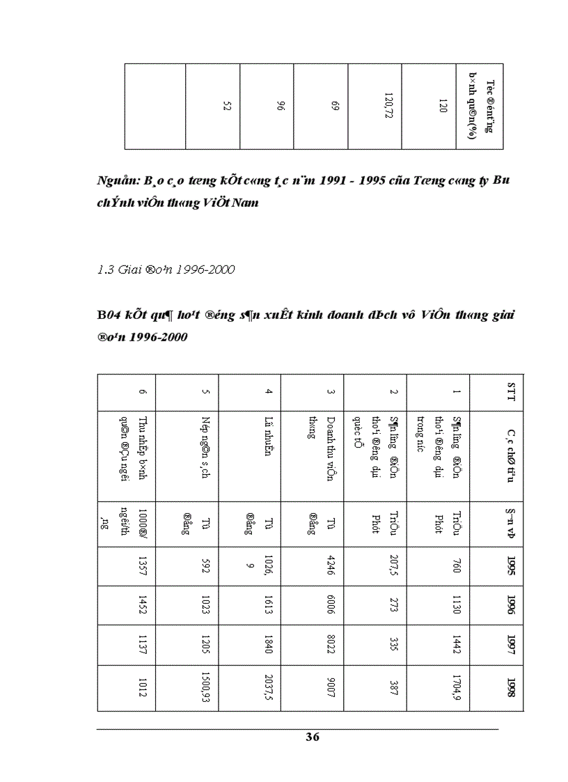image for page Một số giải pháp thực hiện chiến lược phát triển dịch vụ Viễn thông của Tổng công ty Bưu chính Viễn thông Việt Nam giai đoạn 2001 2010