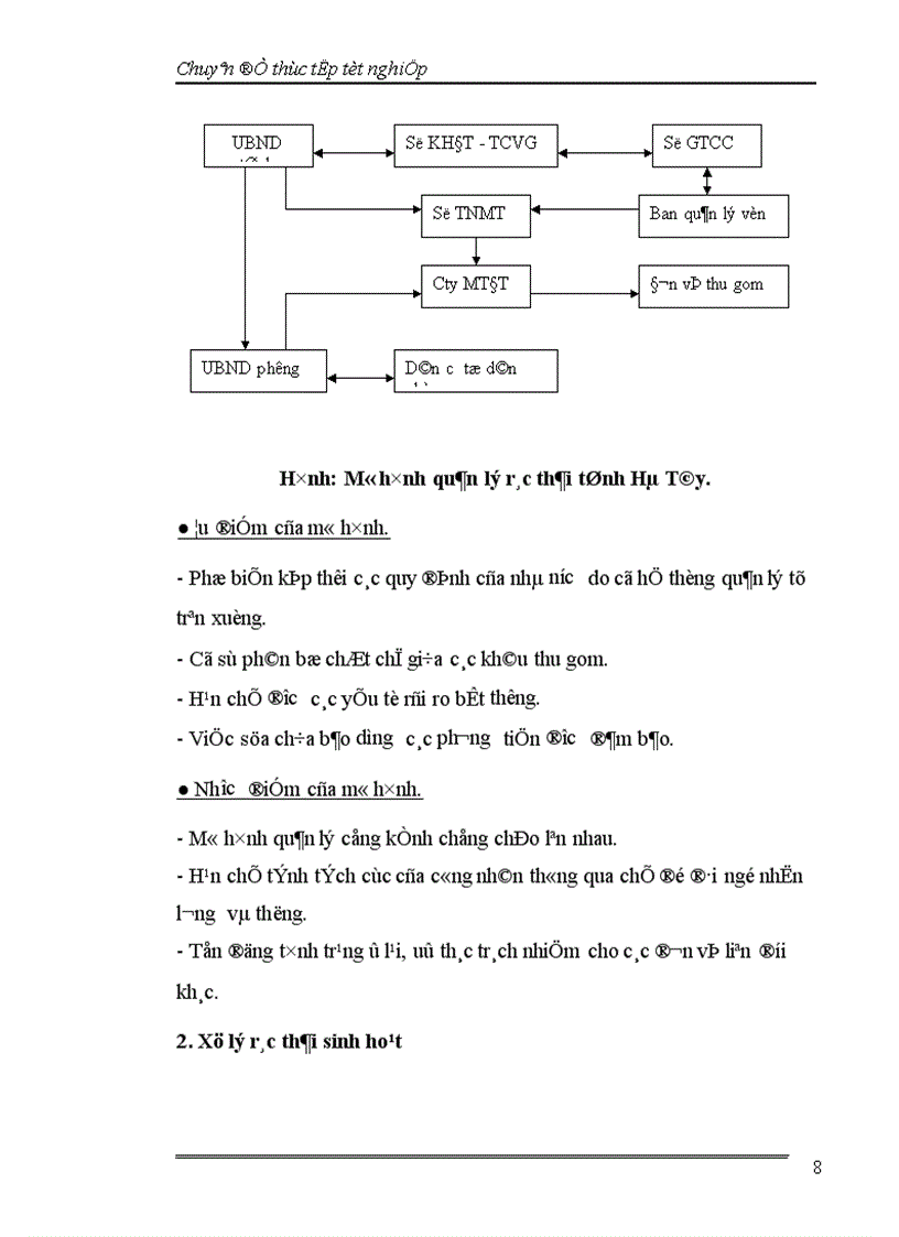 image for page Đánh giá hiệu quả của việc thu gom vận chuyển và xử lý rác thải sinh hoạt ở thị xã Sơn Tây tỉnh Hà Tây