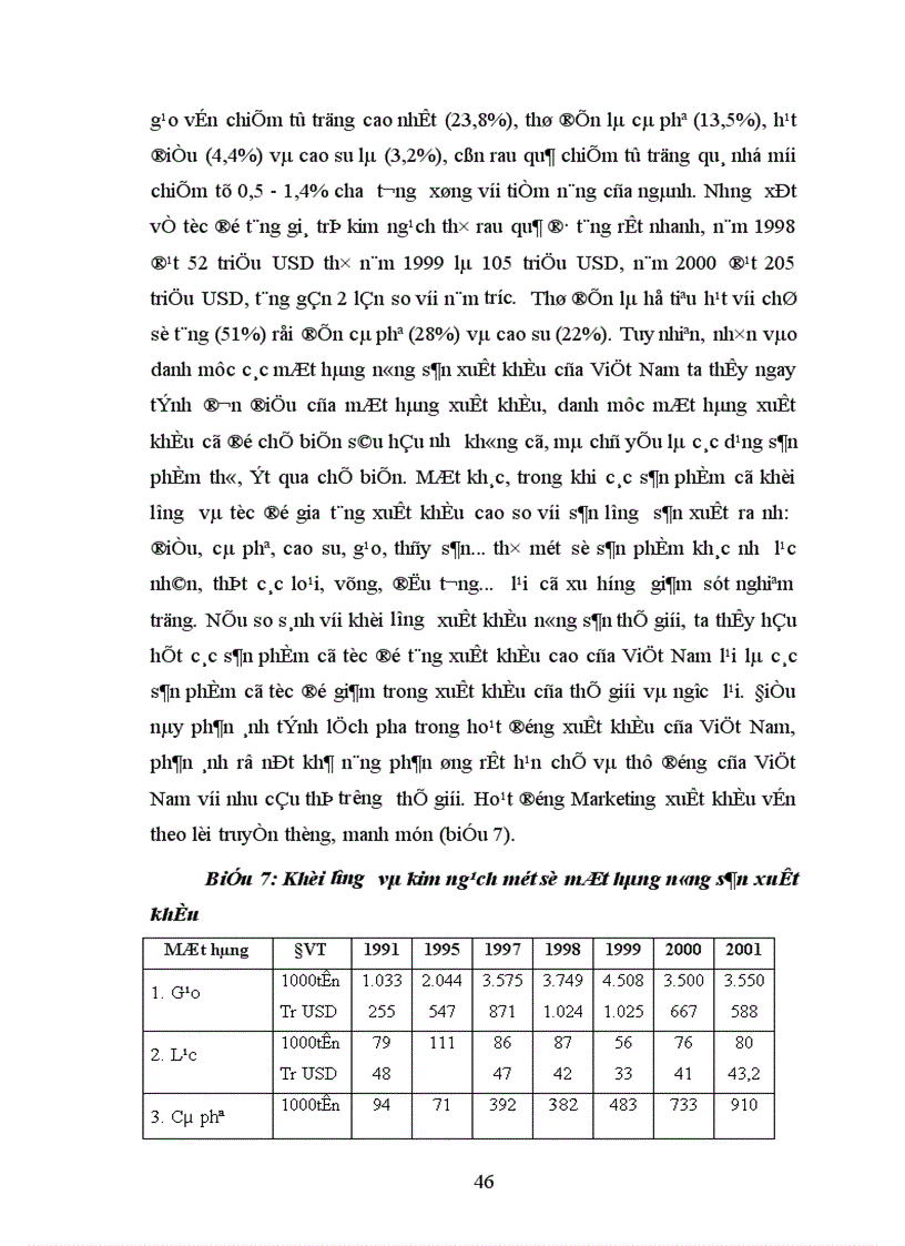 image for page Nâng cao khả năng cạnh tranh của hàng nông sản Việt Nam xuất khẩu