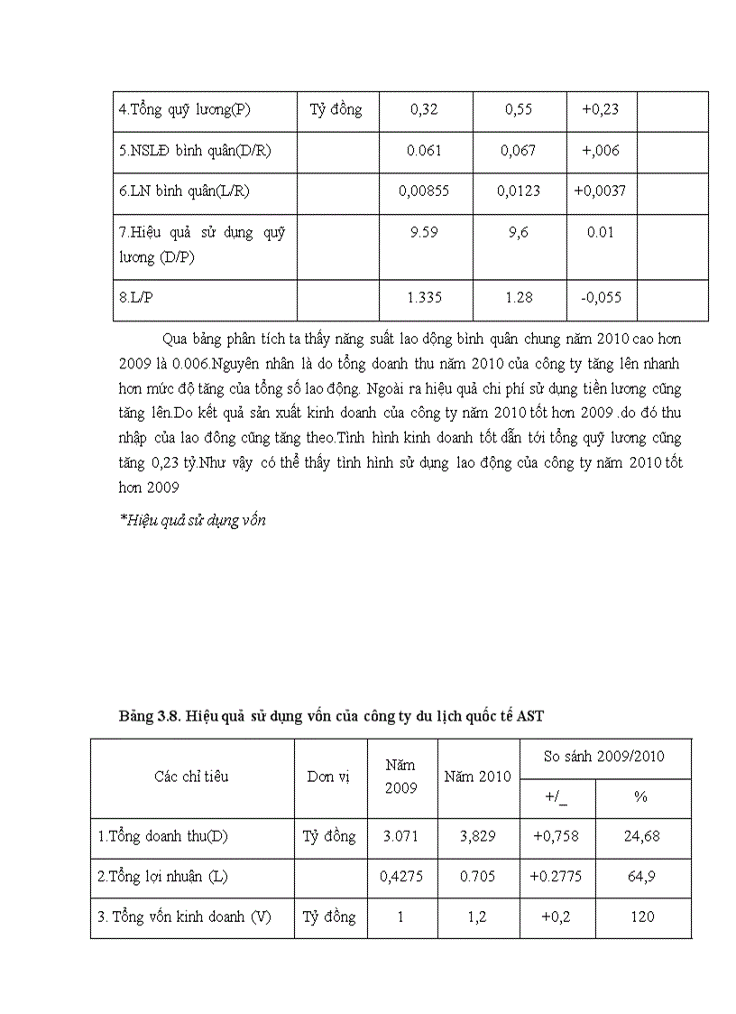 image for page Giải pháp nâng cao hiệu quả kinh doanh lữ hành tại công ty cổ phần du lịch AST 1