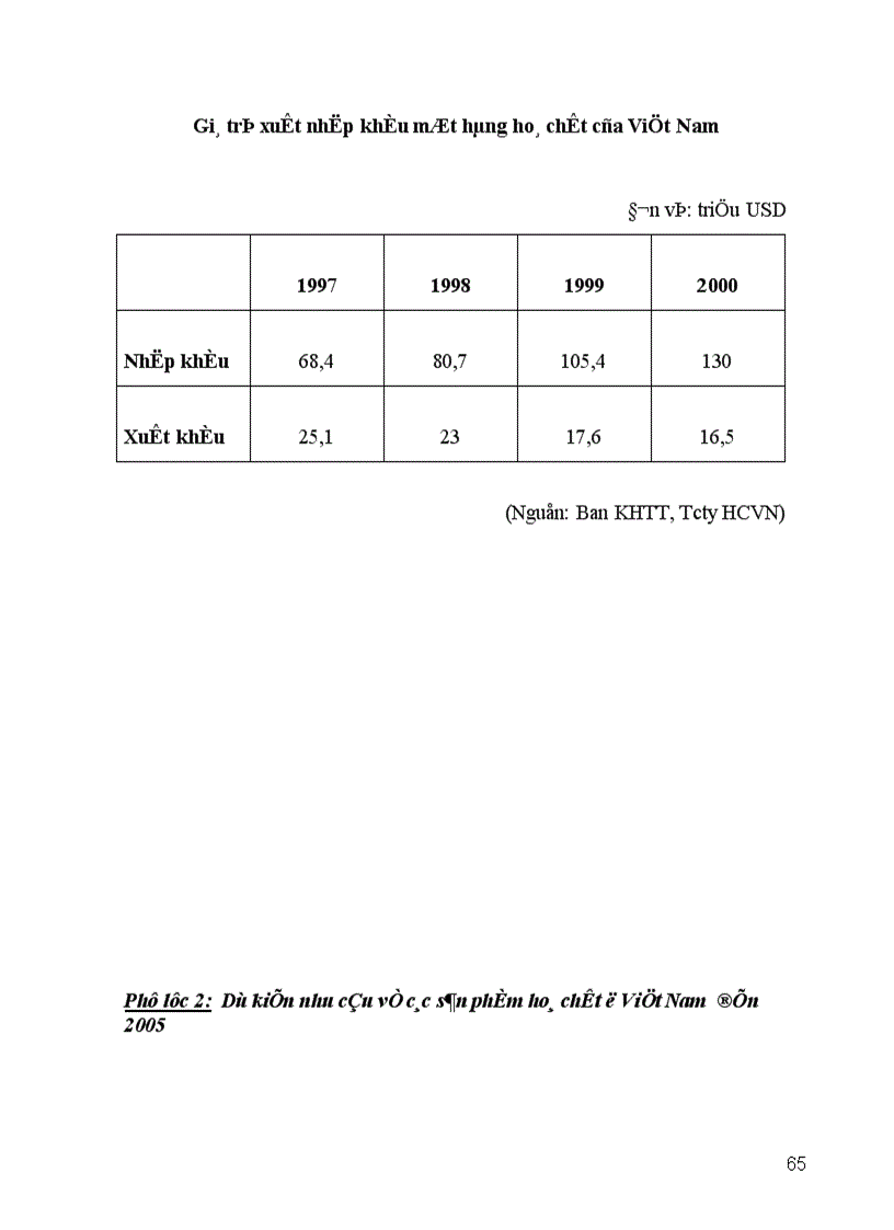 image for page Ngành Công nghiệp Hoá chất Việt Nam cơ hội thách thức trong tiến trình hội nhập vào nền kinh tế khu vực và thế giới