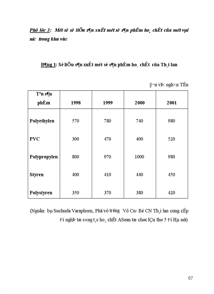 image for page Ngành Công nghiệp Hoá chất Việt Nam cơ hội thách thức trong tiến trình hội nhập vào nền kinh tế khu vực và thế giới