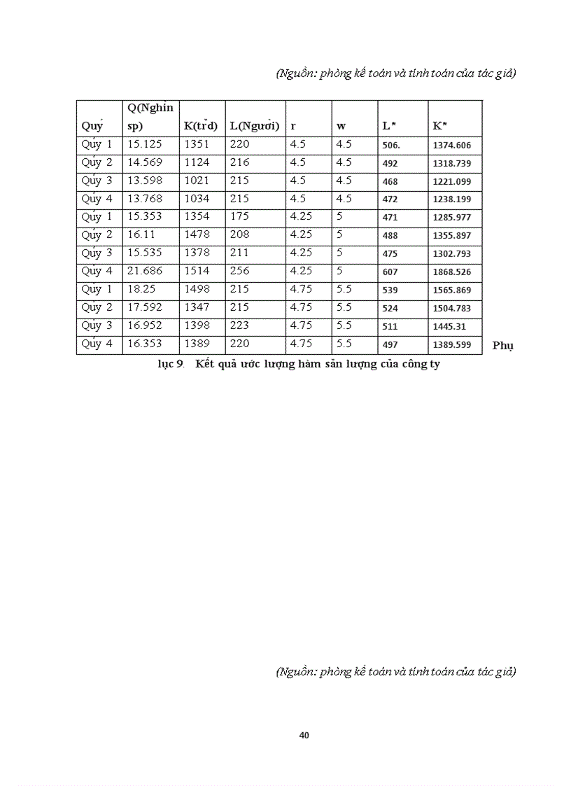 image for page Kiểm định mối quan hệ giữa chi phí và lợi nhuận của công ty cổ phần sản suất bao bì và hàng xuất khẩu