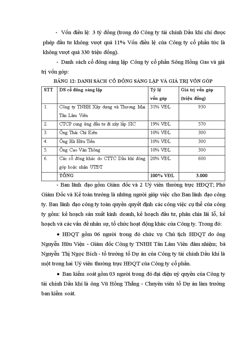 image for page Tình hình đầu tư tài chính vào Dự án tại Công ty tài chính Dầu khí thuộc Tổng công ty Dầu khí Việt Nam 1