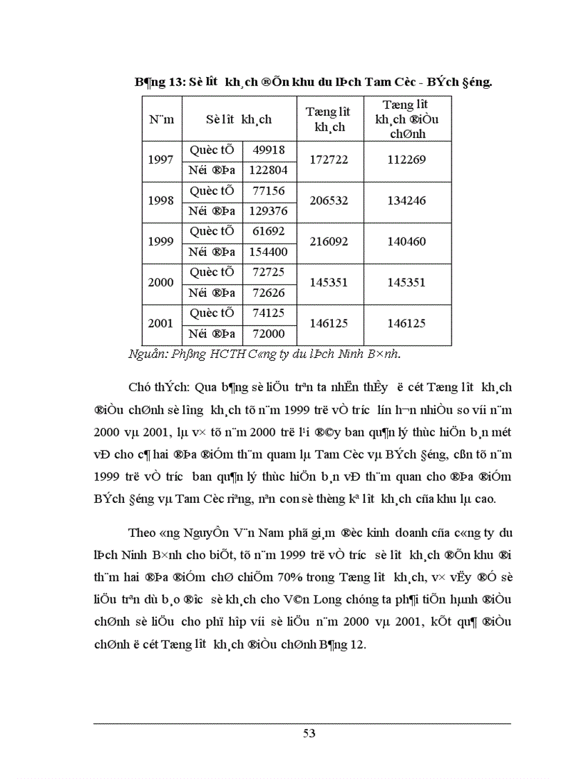 image for page Xây dựng cơ sở khoa học cho việc qui hoạch các khu bảo tồn đất ngập nước của Việt Nam