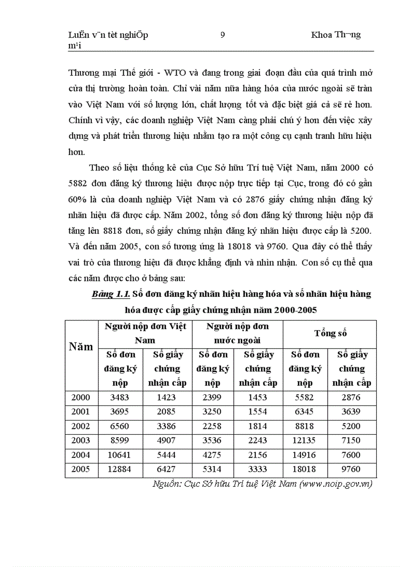 image for page Một số giải pháp xây dựng và phát triển thương hiệu sản phẩm tại công ty Cổ phần Dược và Vật tư thú y Hanvet