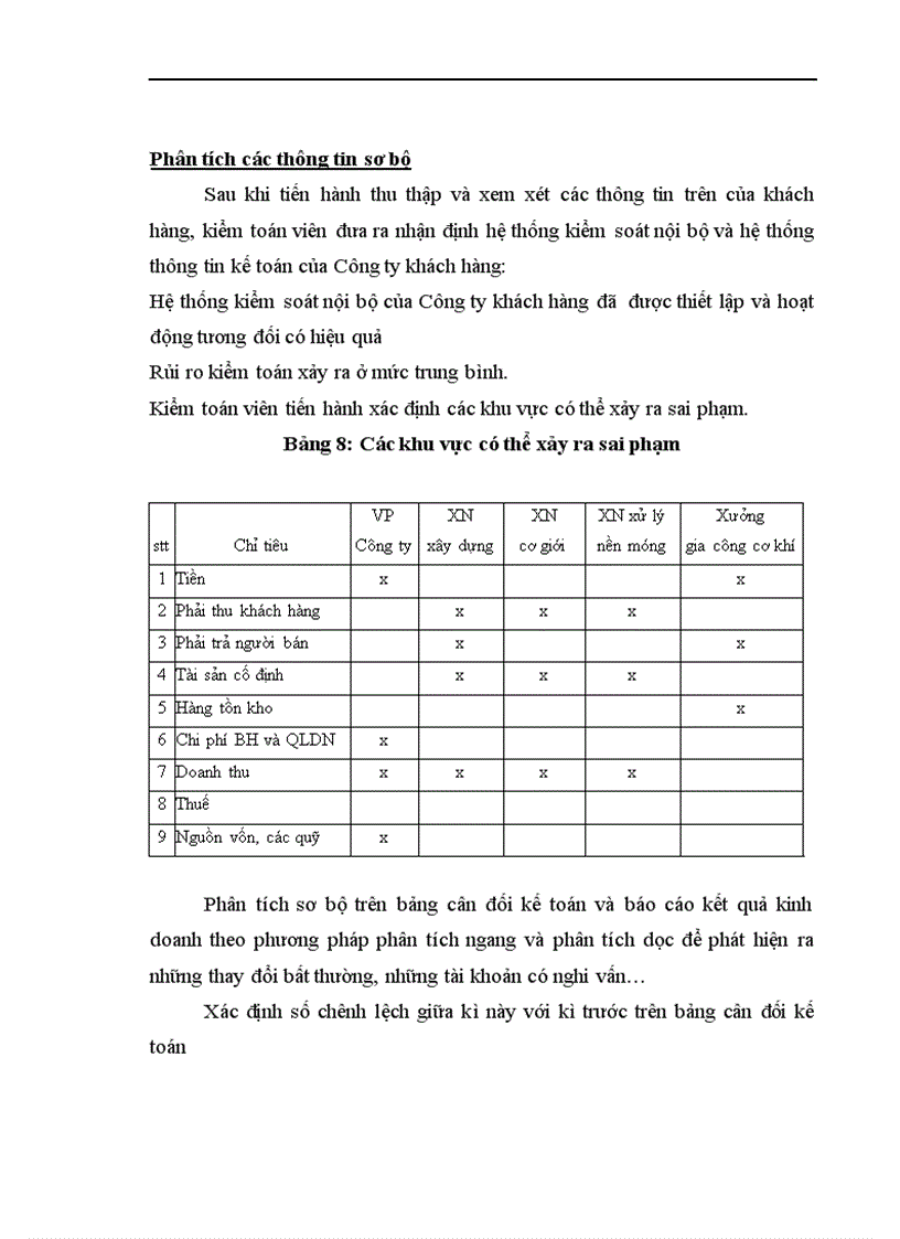 image for page Vận dụng thủ tục phân tích trong quy trình kiểm toán Báo cáo Tài chính tại Công ty Kiểm toán và Kế toán Hà Nội 1